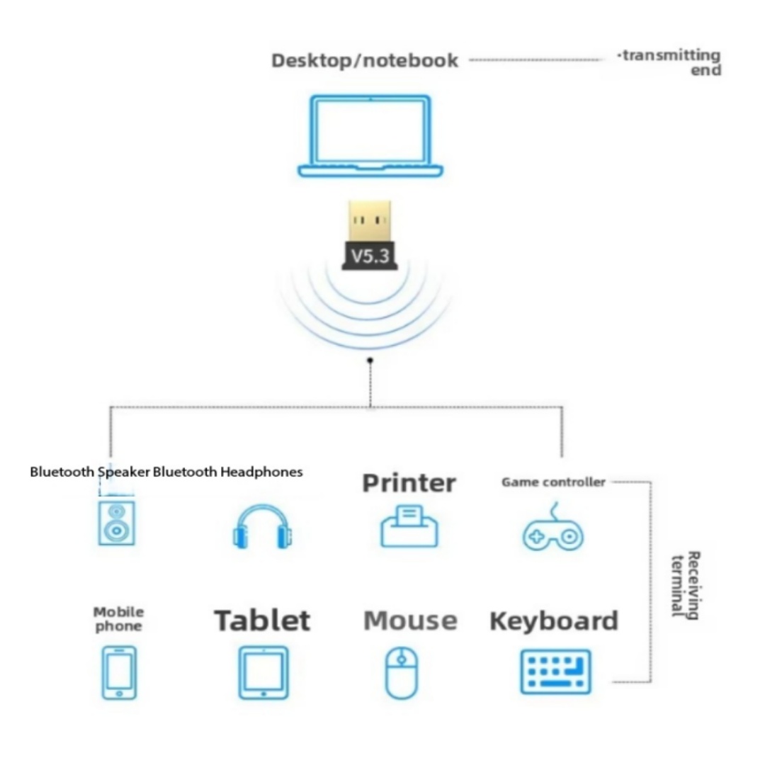 USB 5.3/5.1 Bluetooth Adapter  - Desk Setup Pc review and price